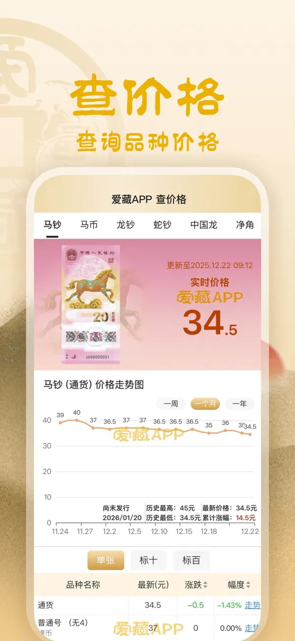 列表